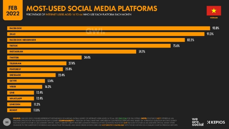 social-media-platform